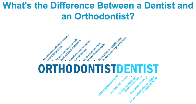 Differences between dentists and orthodontiists